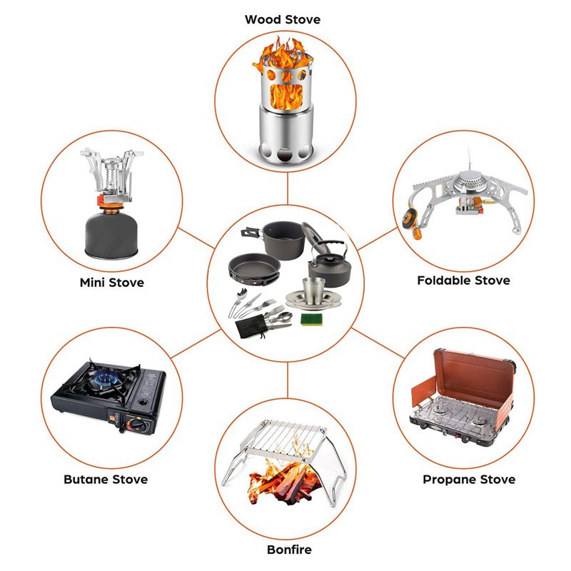 Camping Outdoor Cooking Set - 【購入者向け】キャンプ調理器具 ポータブル鍋 フライパン カップ ティーポットセット 折りたたみ式
